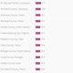 Image for article titled With the recession over, Americans are once again flocking to sun and suburbs